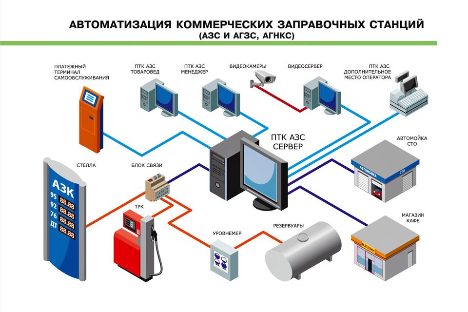 Схема автозаправочной станции